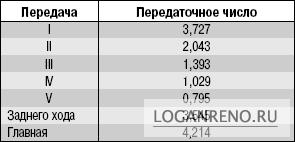 Особенности конструкции